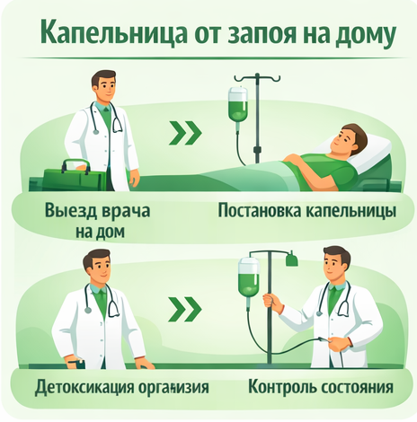 капельница от запоя в Мариуполе в клинике Санати